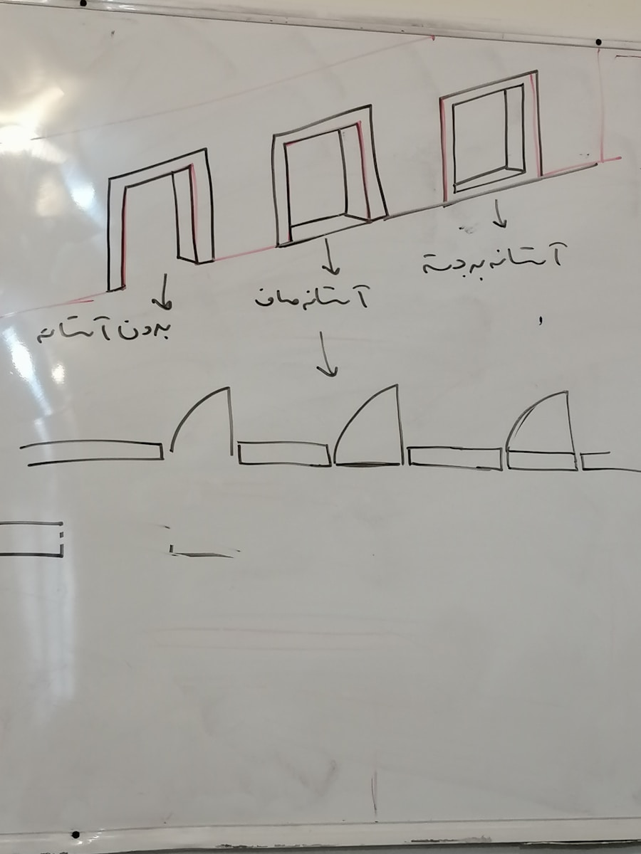 Photo Convolutional neural network